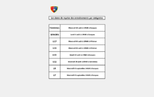 Dates des reprises des entraînements par catégorie