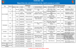 Répartitions des entraînements et des matchs jeunes et seniors
