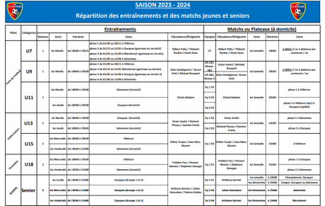 Répartition prévisionnelle par catégorie (entraînements et matchs)