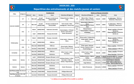 Répartitions des entraînements et des matchs jeunes et seniors